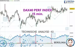 DAX40 PERF INDEX - 15 min.