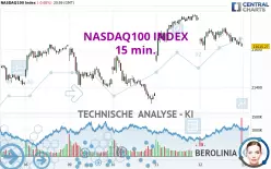 NASDAQ100 INDEX - 15 min.