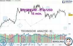 ETHEREUM - ETH/USD - 15 min.