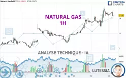 NATURAL GAS - 1H