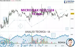 MICRO DAX FULL0325 - 15 min.