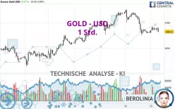 GOLD - USD - 1H