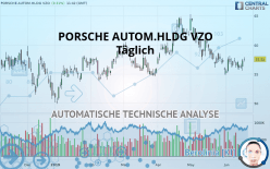 PORSCHE AUTOM.HLDG VZO - Giornaliero