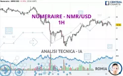 NUMERAIRE - NMR/USD - 1H