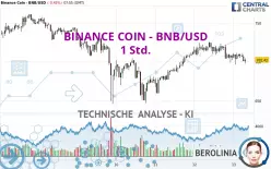 BINANCE COIN - BNB/USD - 1 Std.