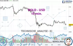 GOLD - USD - 15 min.