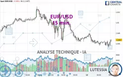 EUR/USD - 15 min.