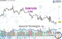 EUR/USD - 1H