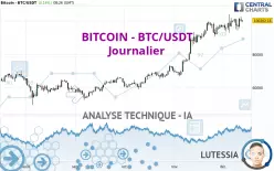 BITCOIN - BTC/USDT - Journalier