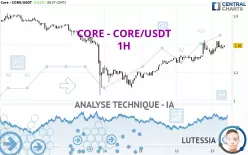 CORE - CORE/USDT - 1H