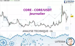 CORE - CORE/USDT - Journalier