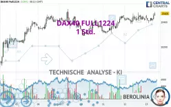 DAX40 FULL0325 - 1 Std.