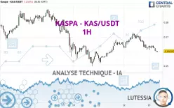 KASPA - KAS/USDT - 1H