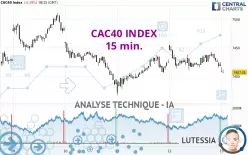 CAC40 INDEX - 15 min.