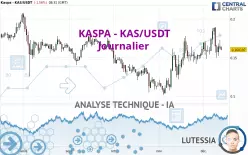 KASPA - KAS/USDT - Journalier