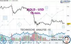 GOLD - USD - 15 min.