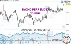 DAX40 PERF INDEX - 15 min.