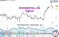 RHEINMETALL AG - Giornaliero