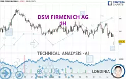 DSM FIRMENICH AG - 1H