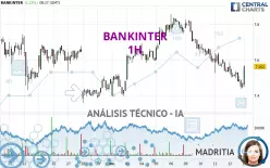 BANKINTER - 1H