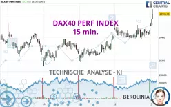 DAX40 PERF INDEX - 15 min.