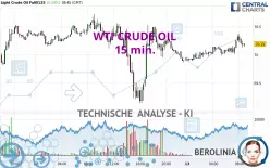 WTI CRUDE OIL - 15 min.