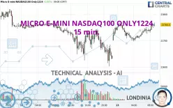 MICRO E-MINI NASDAQ100 ONLY1224 - 15 min.