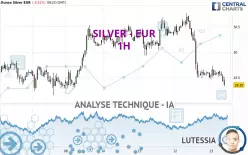 SILVER - EUR - 1H