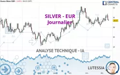 SILVER - EUR - Journalier