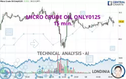 MICRO CRUDE OIL ONLY0125 - 15 min.