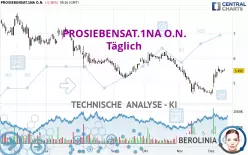 PROSIEBENSAT.1NA O.N. - Täglich