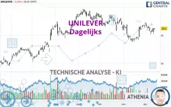 UNILEVER - Dagelijks