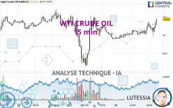 WTI CRUDE OIL - 15 min.