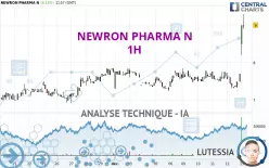 NEWRON PHARMA N - 1H