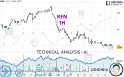 REN - 1H