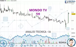 MONDO TV - 1H