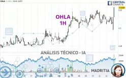 OHLA - 1H