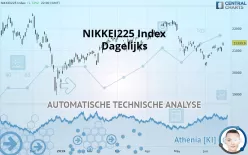 NIKKEI 225 - Dagelijks