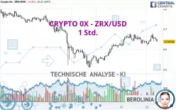 CRYPTO 0X - ZRX/USD - 1 Std.