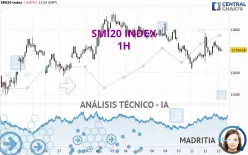 SMI20 INDEX - 1H