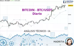 BITCOIN - BTC/USDT - Diario