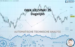 OMX HELSINKI 25 - Dagelijks