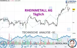 RHEINMETALL AG - Giornaliero