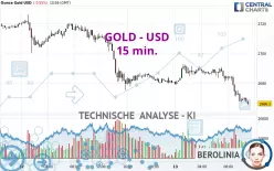 GOLD - USD - 15 min.