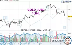 GOLD - USD - 1H