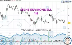 SECHE ENVIRONNEM. - 1H