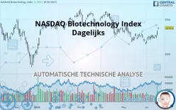 NASDAQ BIOTECHNOLOGY INDEX - Dagelijks