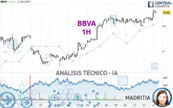 BBVA - 1H