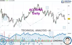 ACCIONA - Daily