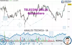 TELECOM ITALIA - Giornaliero